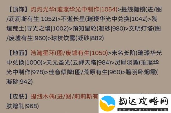 奇迹暖暖犾如粉絮怎么搭配