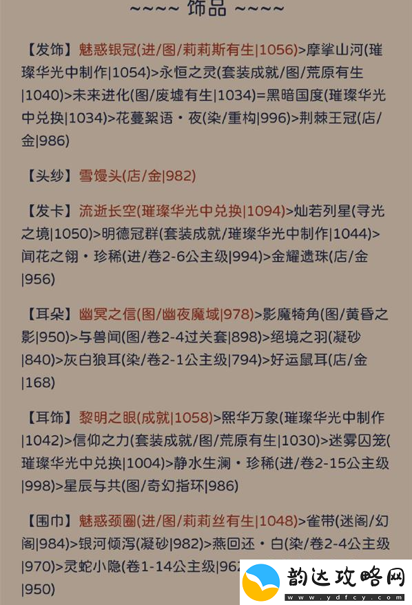 奇迹暖暖犾如粉絮怎么搭配