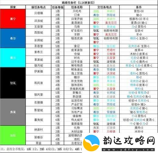 诸神皇冠百年骑士团老婆选择攻略