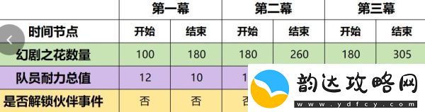原神4.7幻想真境剧诗事件怎么玩