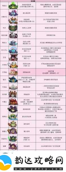 不思议迷宫剑士深度攻略
