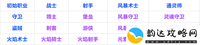 元气骑士前传盗贼融合公式有哪些