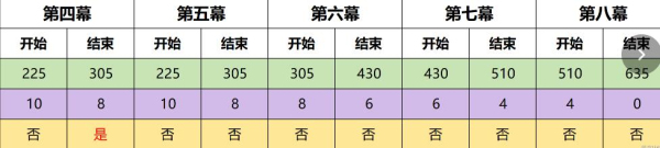 原神4.7幻想真境剧诗事件怎么玩