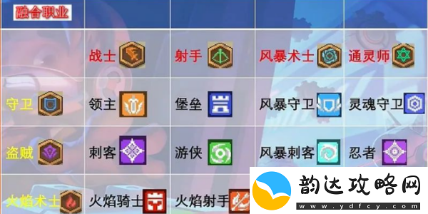 元气骑士前传盗贼融合公式有哪些