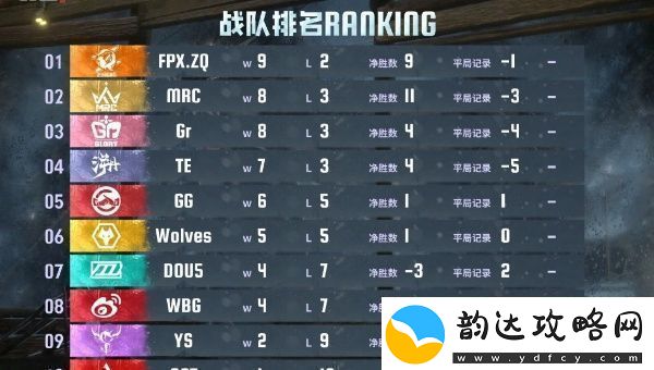 第五人格2024IVL夏季赛总决赛什么时候开启