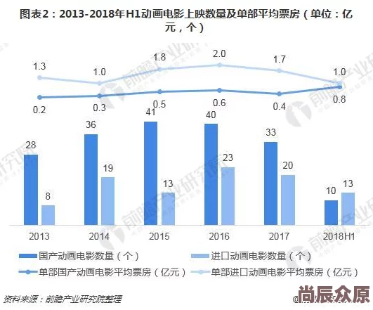 国产日韩视频市场持续升温