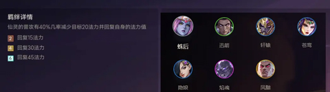 金铲铲之战羁绊怎么搭配