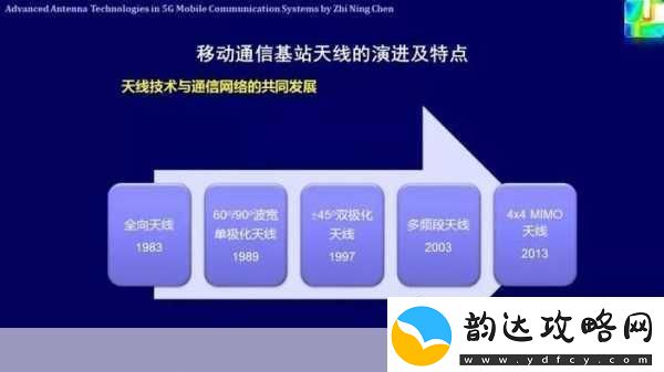 5g射频领域天线
