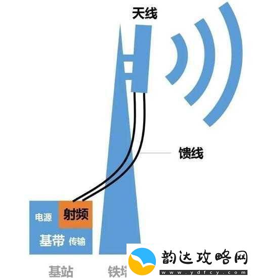 5g射频领域天线