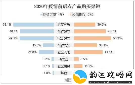 亚洲一二三产品区别在哪里