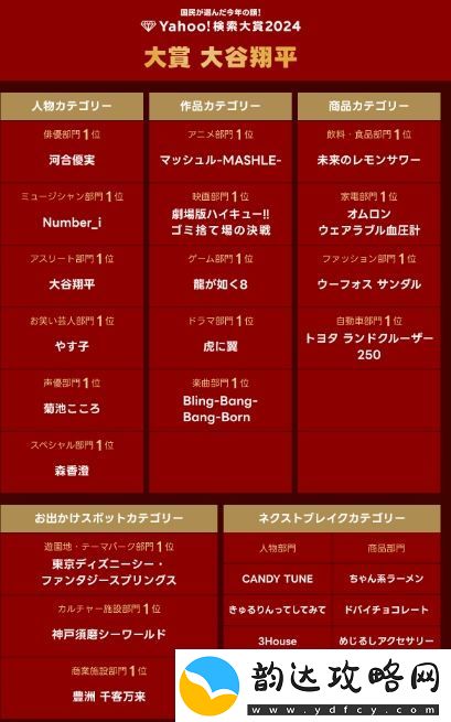如龙8登顶