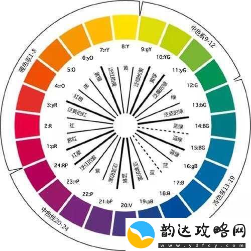 探究精品色卡一线二线三线奥秘