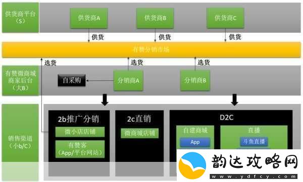 亚洲一二三产品区别在哪里