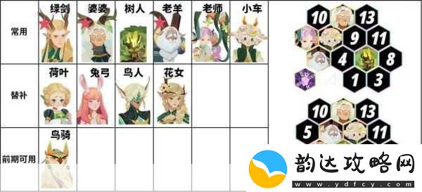 剑与远征万灵阵容秘籍