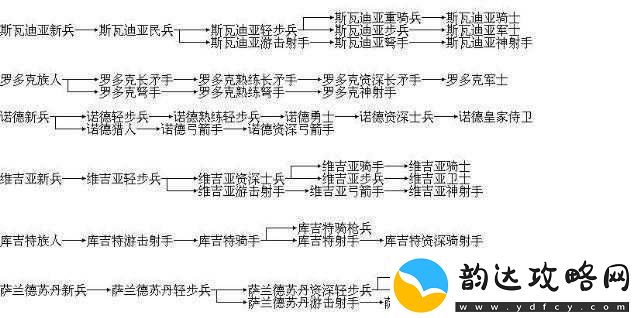 骑马与砍杀战团地形战术详解