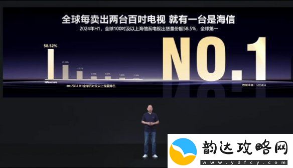 海信激光电视的破圈之道