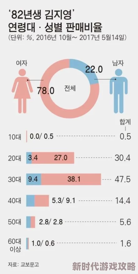 韩国在线观看午夜电影网