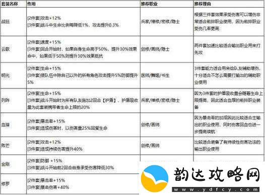 西游记口袋版装备系统玩法大揭秘