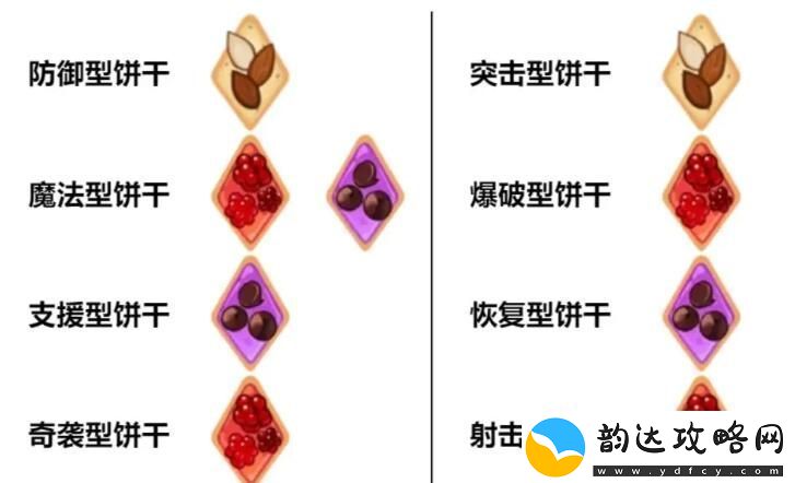 冲呀饼干人王国饼干配方是什么