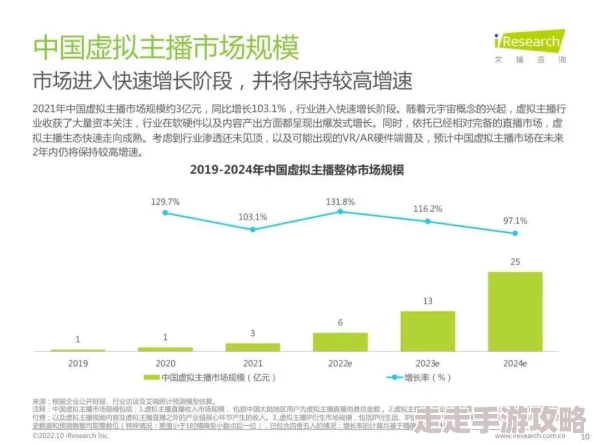 国产福利主播行业现状与未来发展趋势分析