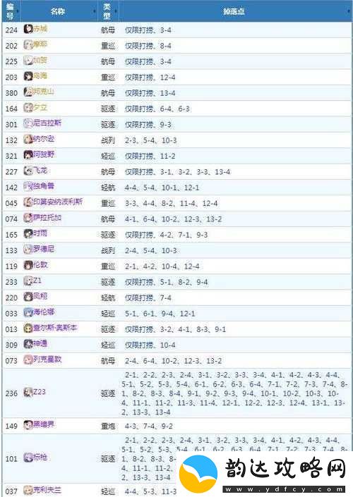 战舰少女端午节攻略