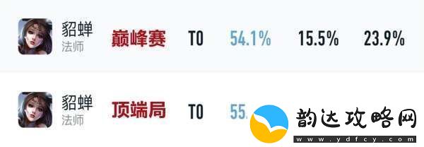 吕布胜率暴涨4%貂蝉无视削弱刘邦司空震躺枪