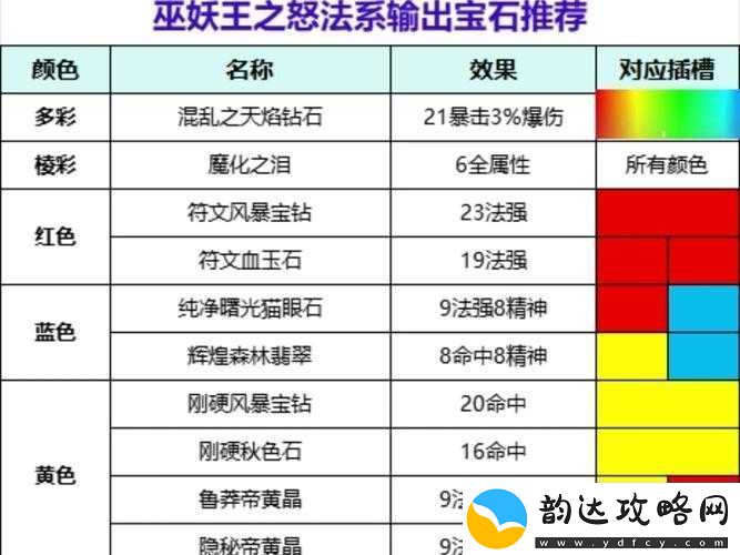 龙之骨宝石属性选择指南