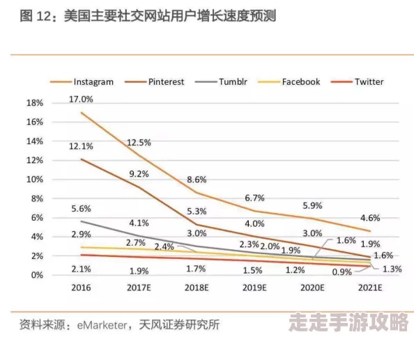 欧美一二三区在线