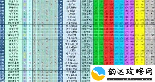 全民砰砰砰宠物培育心得分享