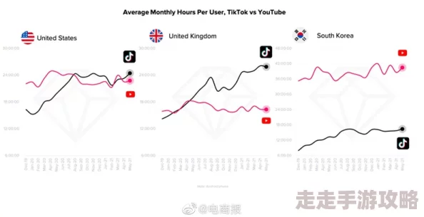 欧美一二三区在线