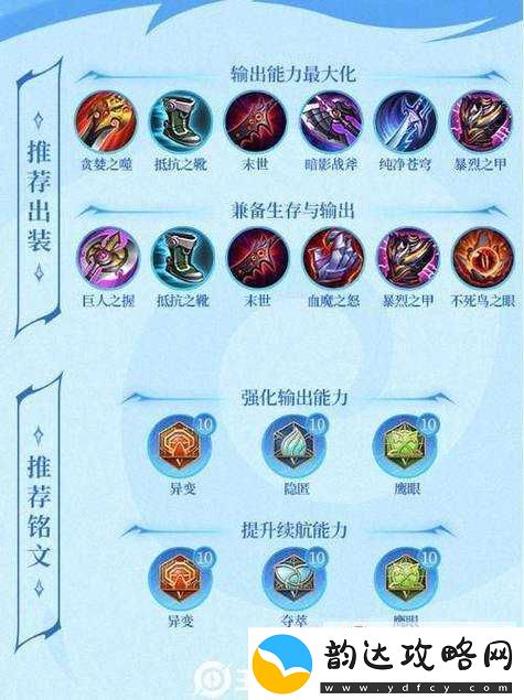 乱斗西游二郎神仙缘组合都有哪些英雄