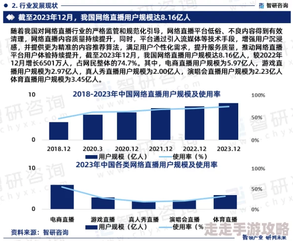 国产福利主播行业现状与未来发展趋势分析
