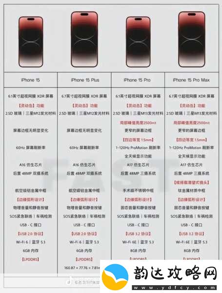 IPHONE14欧美日韩版本市场的差异