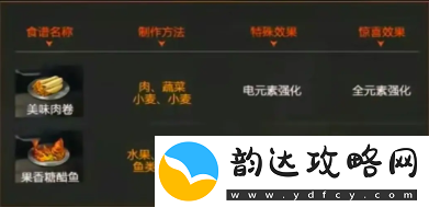 星球重启中火元素强化的食谱详解与介绍