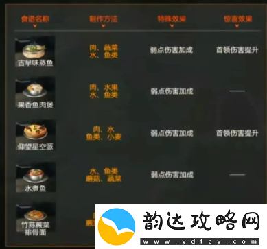 星球重启中火元素强化的食谱详解与介绍