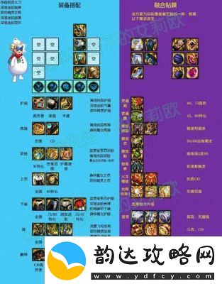 DNF攻速高又好看的手镯推荐和提升方法