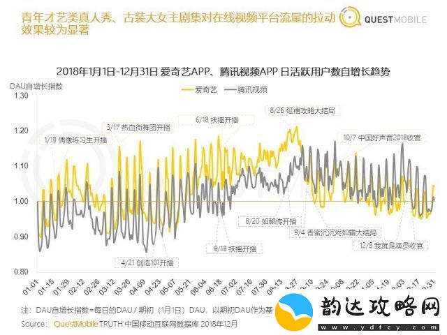 挖掘网络风靡现象