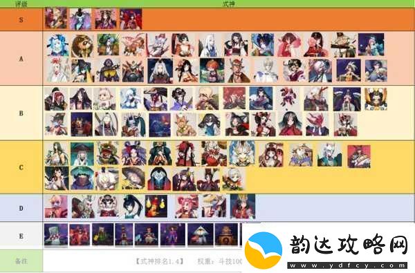 阴阳师式神排名大揭秘2020年度最强式神盘点