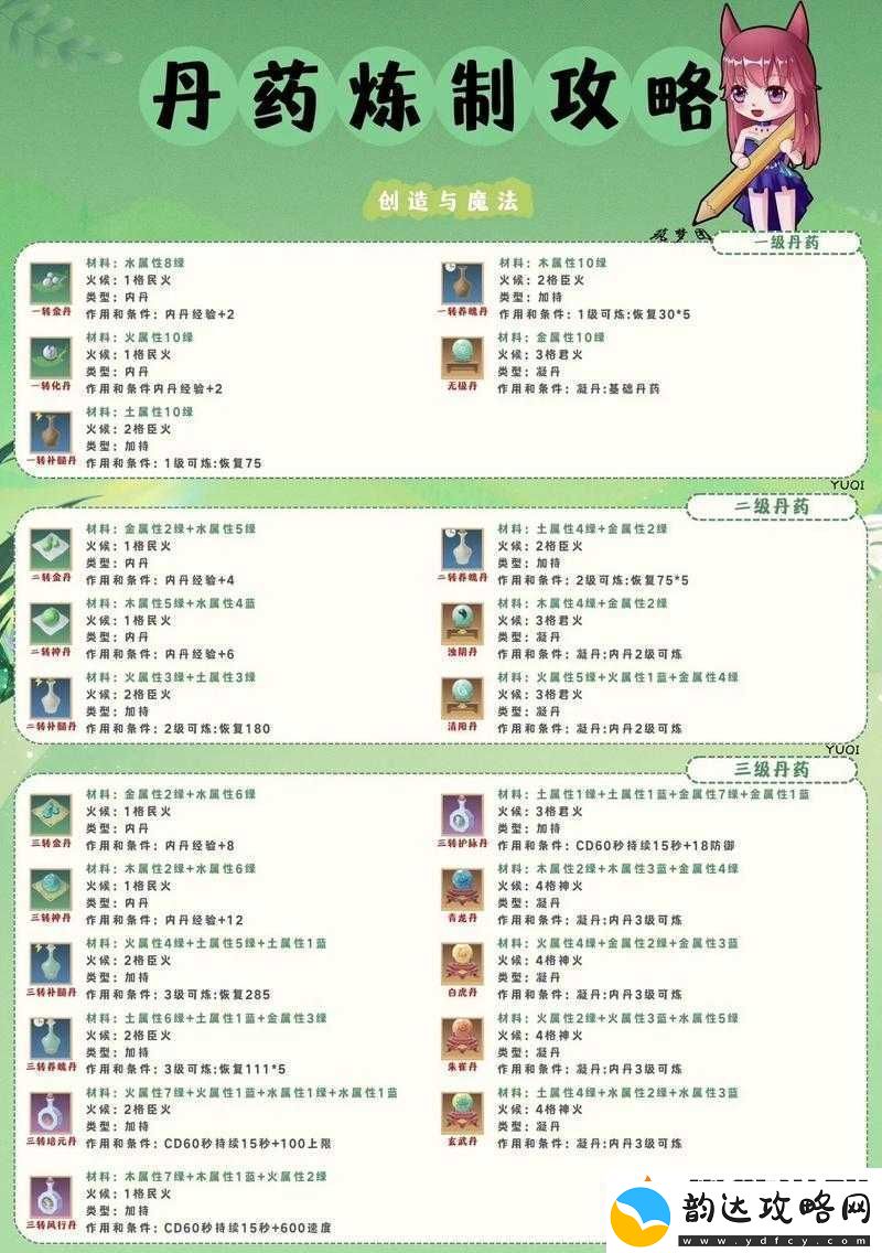 创造与魔法