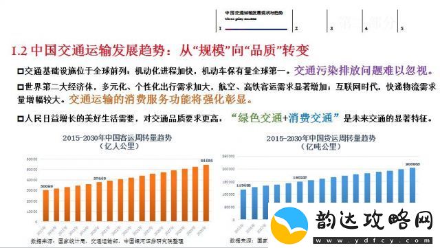 挖掘网络社交现象