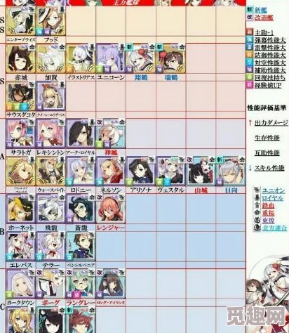 碧蓝航线高效炮击流派阵容构建策略