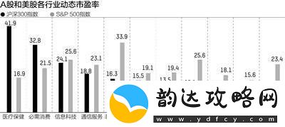 挖掘网络社交现象