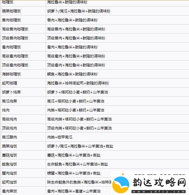 塞尔达传说王国之泪料理配方实用大全