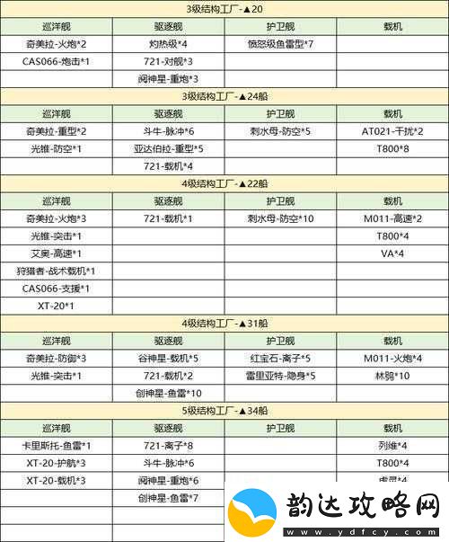 无尽的拉格朗日中炮艇制造全攻略