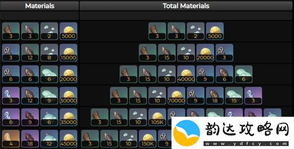 原神风信之锋突破材料汇总