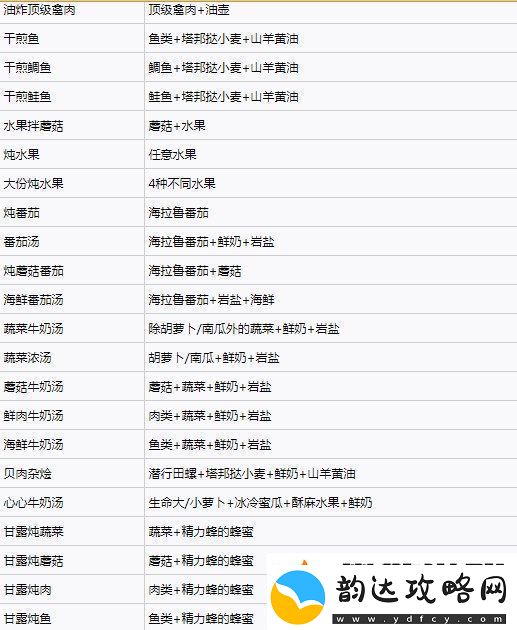 塞尔达传说王国之泪料理配方实用大全
