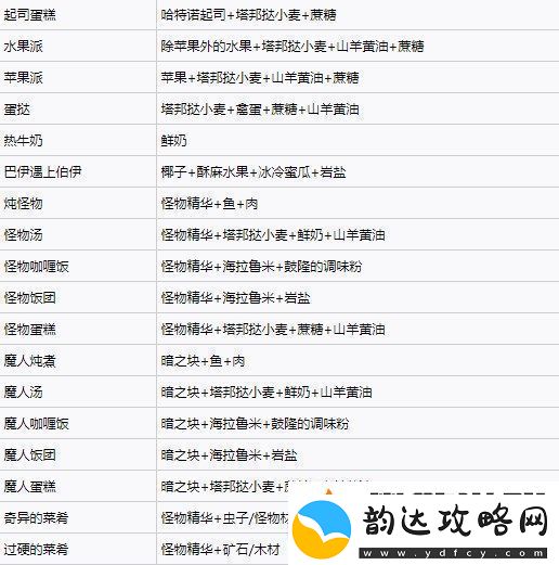 塞尔达传说王国之泪料理配方实用大全