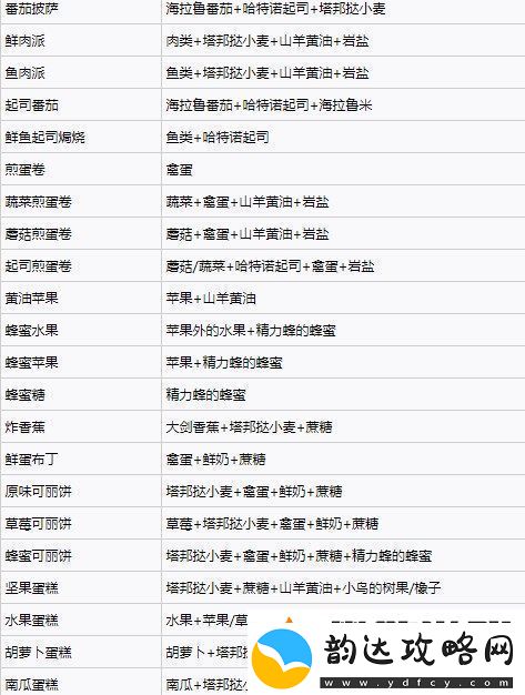塞尔达传说王国之泪料理配方实用大全